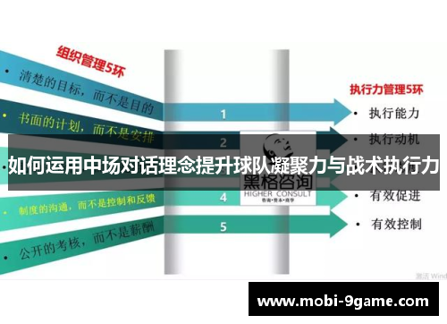 如何运用中场对话理念提升球队凝聚力与战术执行力