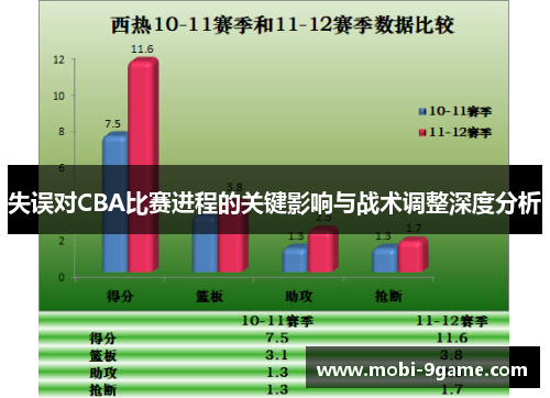 失误对CBA比赛进程的关键影响与战术调整深度分析