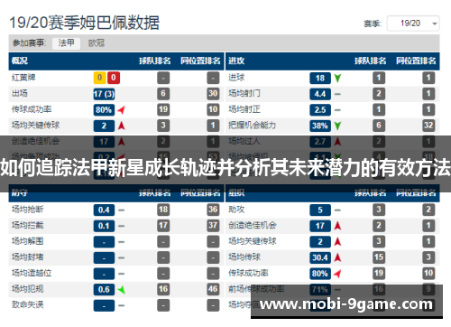 如何追踪法甲新星成长轨迹并分析其未来潜力的有效方法