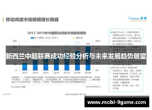 新西兰中超联赛成功经验分析与未来发展趋势展望