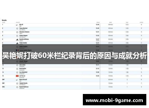 吴艳妮打破60米栏纪录背后的原因与成就分析 吴艳妮打破60米栏纪录背后的原因与成就分析