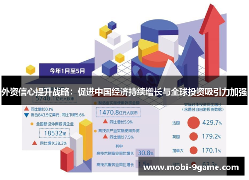 外资信心提升战略：促进中国经济持续增长与全球投资吸引力加强