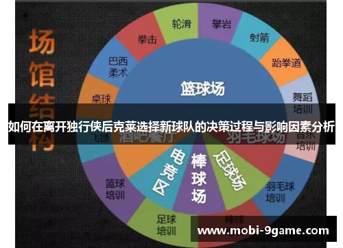 如何在离开独行侠后克莱选择新球队的决策过程与影响因素分析