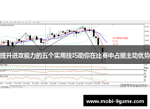 提升进攻能力的五个实用技巧助你在比赛中占据主动优势