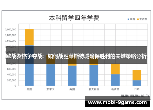 欧战资格争夺战：如何战胜莱斯特城确保胜利的关键策略分析