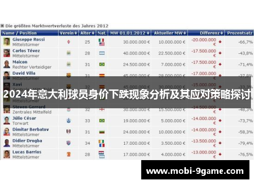 2024年意大利球员身价下跌现象分析及其应对策略探讨