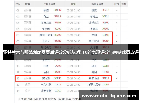 亚特兰大与那波利比赛赛后评分分析从0到10的表现评分与关键球员点评