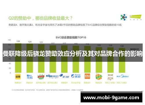 曼联降级后骁龙赞助效应分析及其对品牌合作的影响