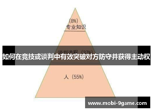 如何在竞技或谈判中有效突破对方防守并获得主动权