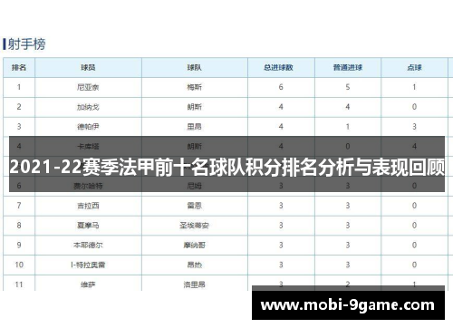 2021-22赛季法甲前十名球队积分排名分析与表现回顾