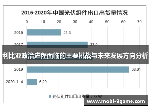 利比亚政治进程面临的主要挑战与未来发展方向分析