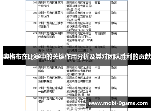 奥格布在比赛中的关键作用分析及其对团队胜利的贡献