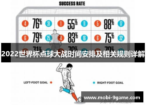 2022世界杯点球大战时间安排及相关规则详解
