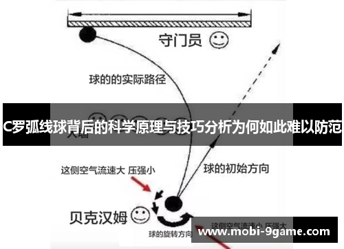C罗弧线球背后的科学原理与技巧分析为何如此难以防范
