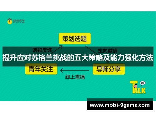 提升应对苏格兰挑战的五大策略及能力强化方法