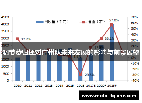 调节费归还对广州队未来发展的影响与前景展望