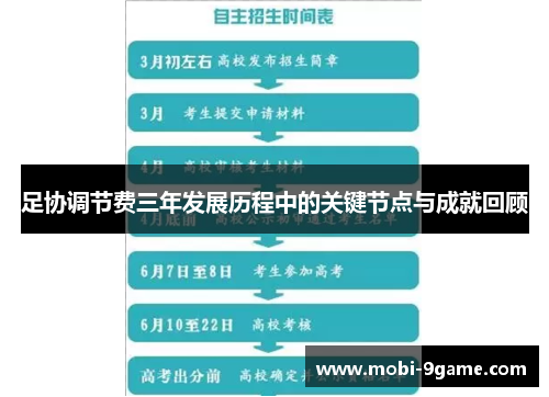 足协调节费三年发展历程中的关键节点与成就回顾