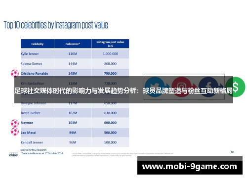 足球社交媒体时代的影响力与发展趋势分析：球员品牌塑造与粉丝互动新格局