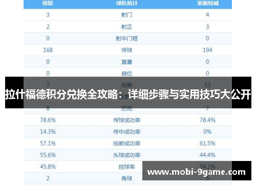 拉什福德积分兑换全攻略：详细步骤与实用技巧大公开