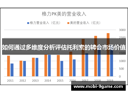 如何通过多维度分析评估托利索的转会市场价值